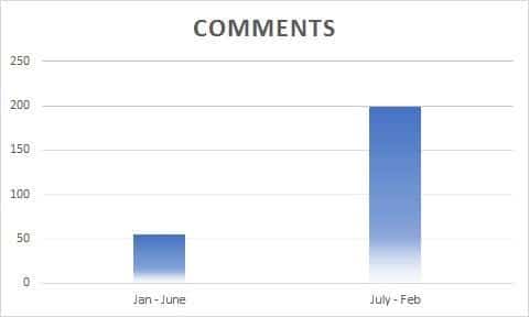 comment stats