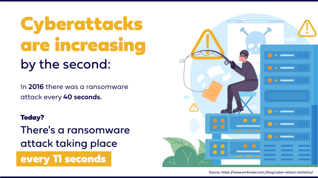 Ransomware Attack Frequency