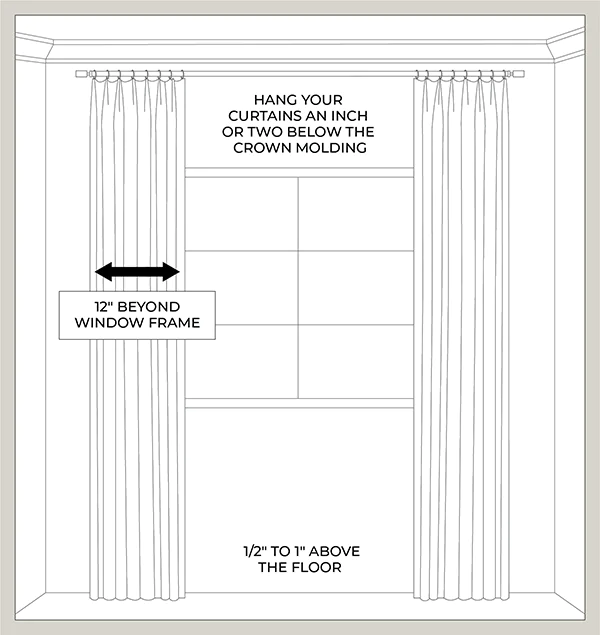 An illustrated diagram featuring how to hang your curtains with crown molding an inch or two below the crown molding, hanging wide 12" beyond the window frame, and 1/2" above the floor for break length curtains