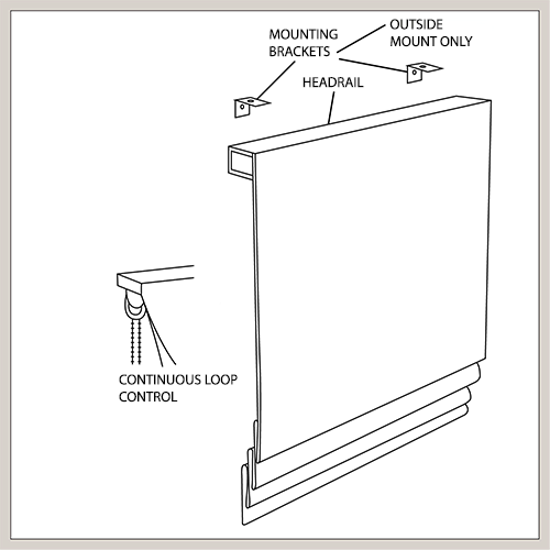 A diagram shows all the parts of a roman shade, including the mounting brackets, head rail, and continuous loop control to learn how to install roman shades